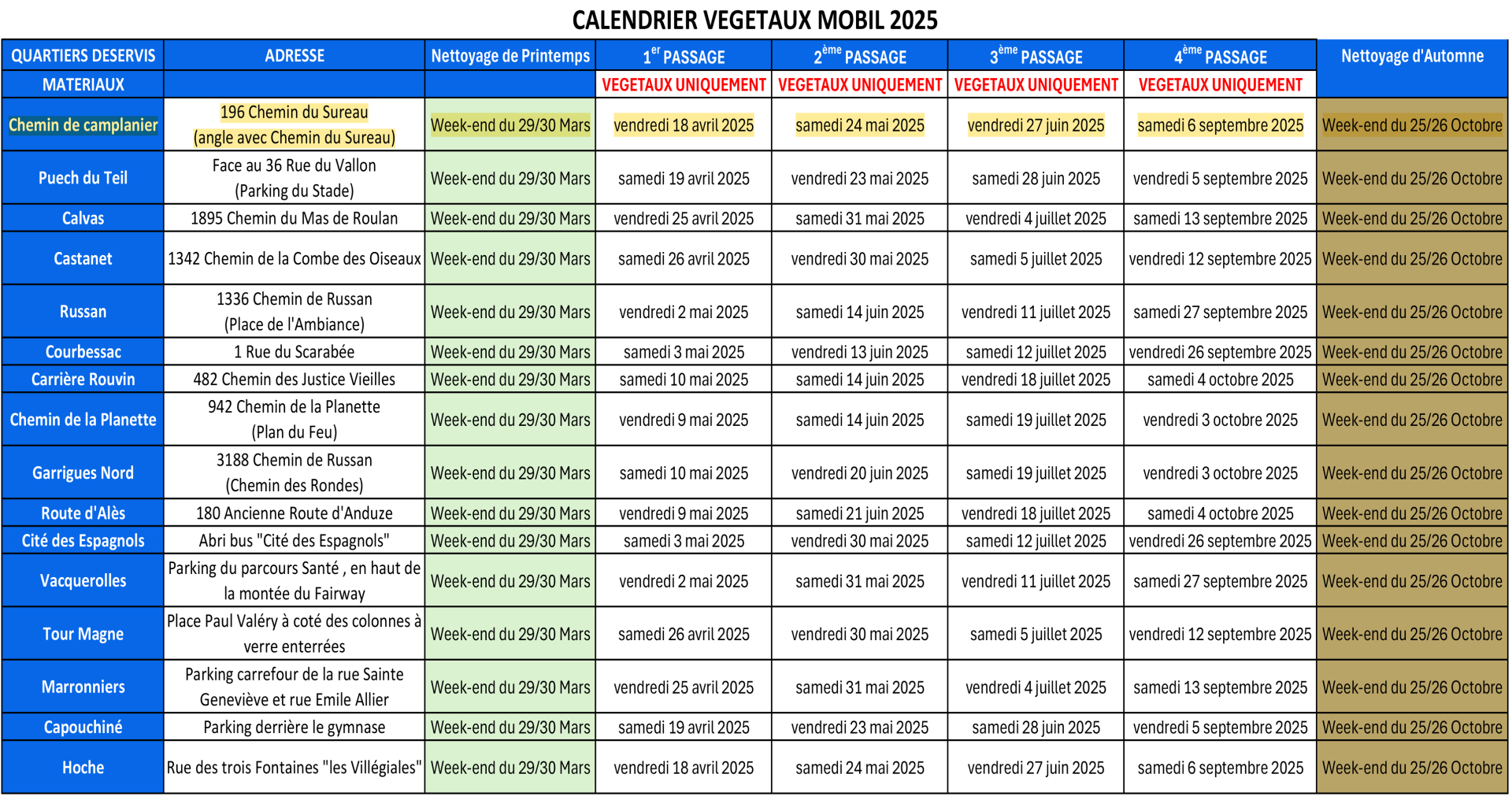 Calendrier ve ge taux mobil 2025
