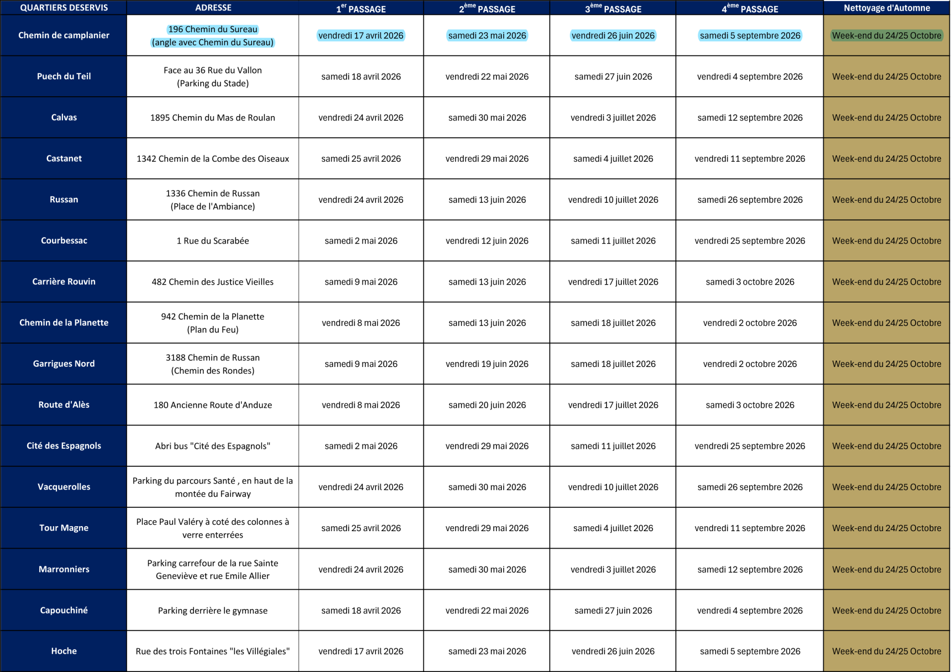 Calendrier passage benne de chets verts 2026